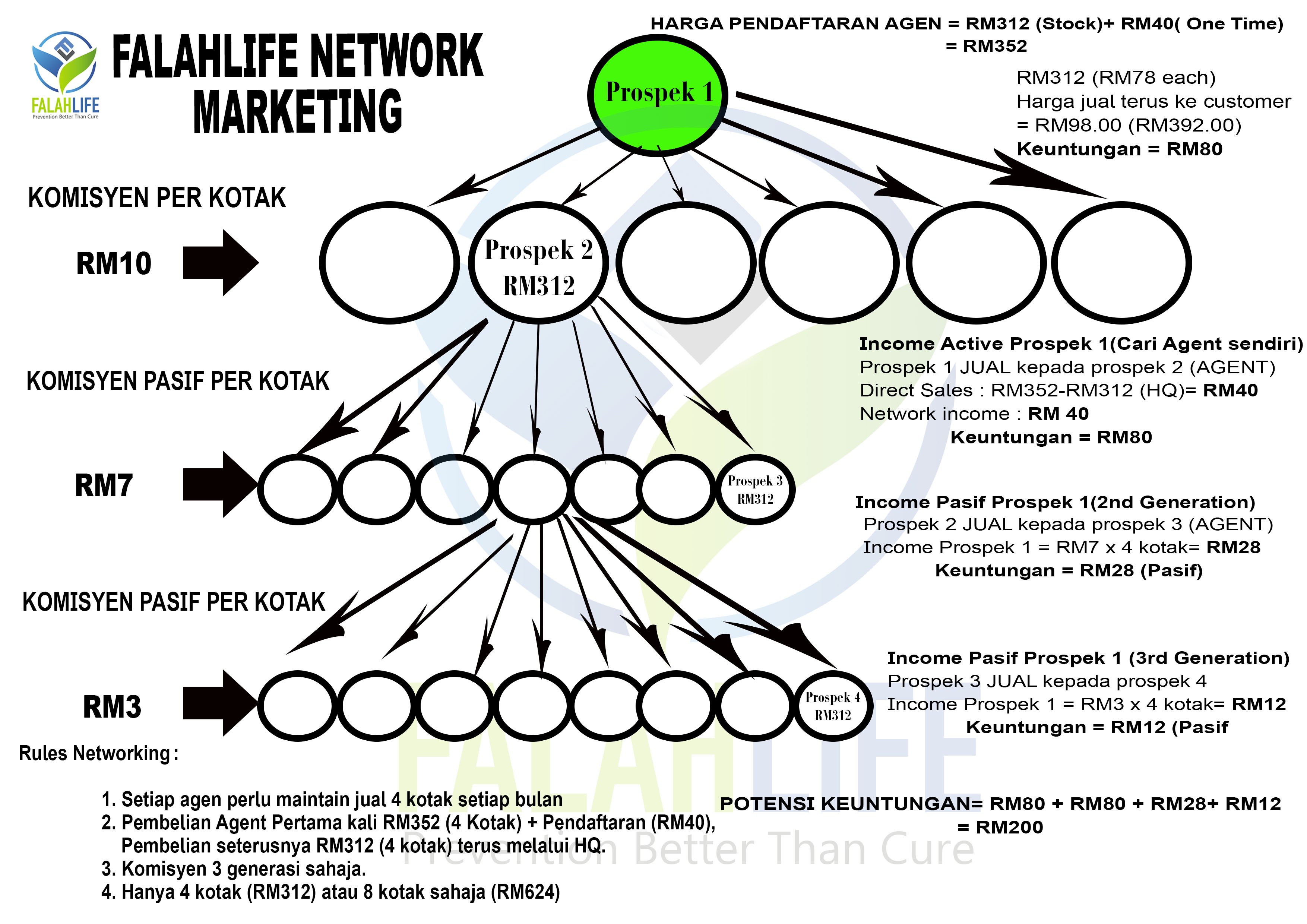 FalahLife Network Marketing23